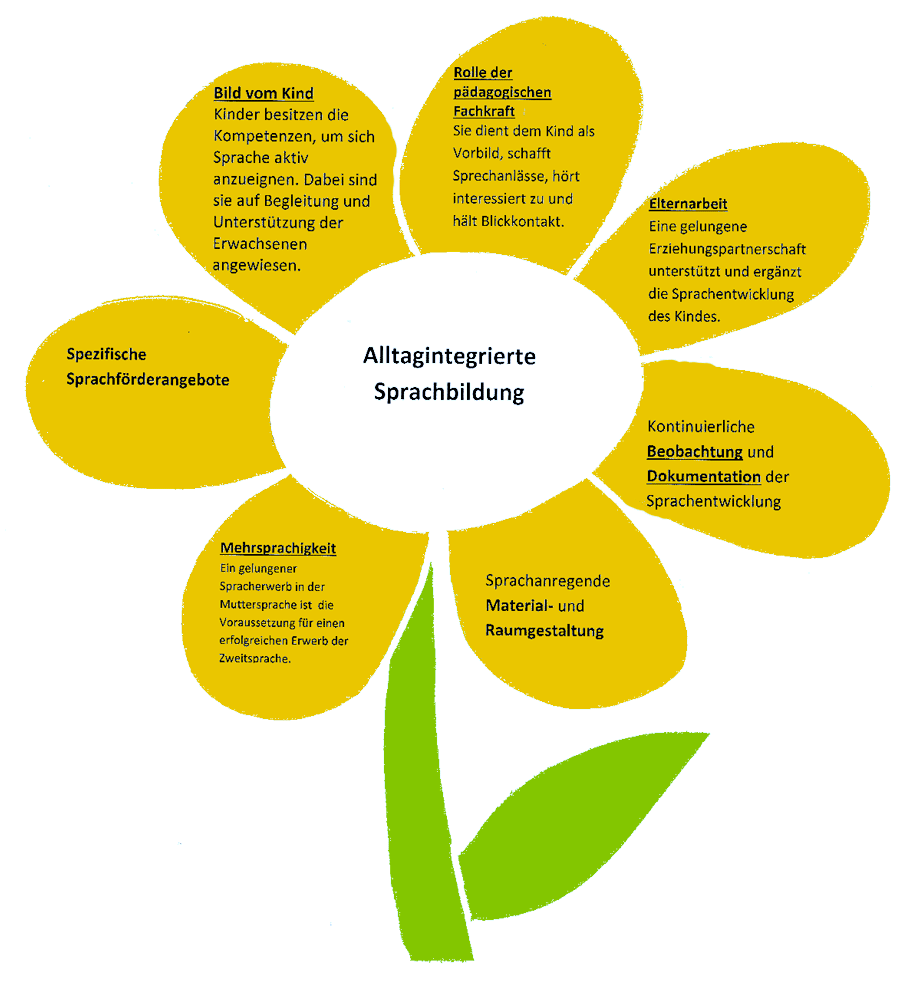 Grundlagen der pädagogischen Arbeit @ Familienzentrum Südstadt