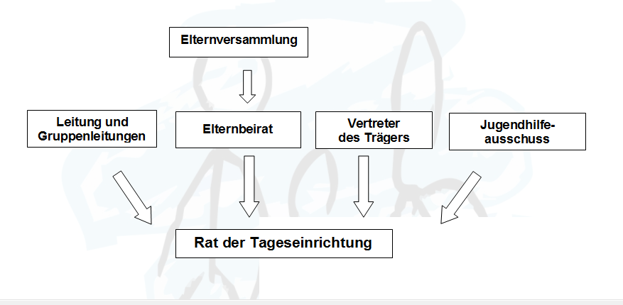 Gremien
